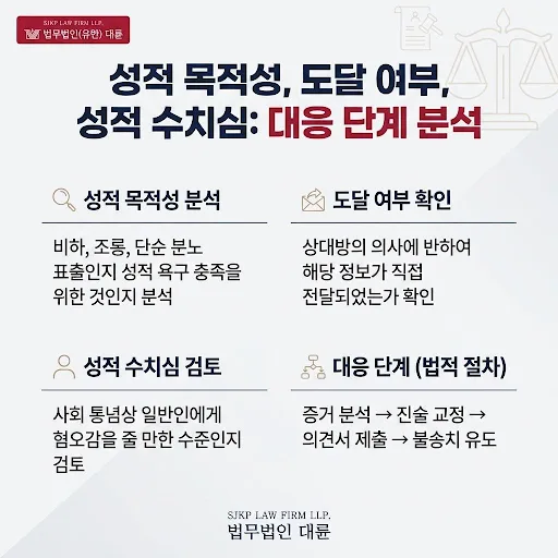 통매음 무혐의 받는 법: 부천변호사 동행 전략 2026 2