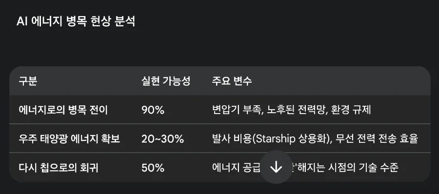 AI 에너지 병목 2026: 칩에서 전력으로 전환되는 이유 2