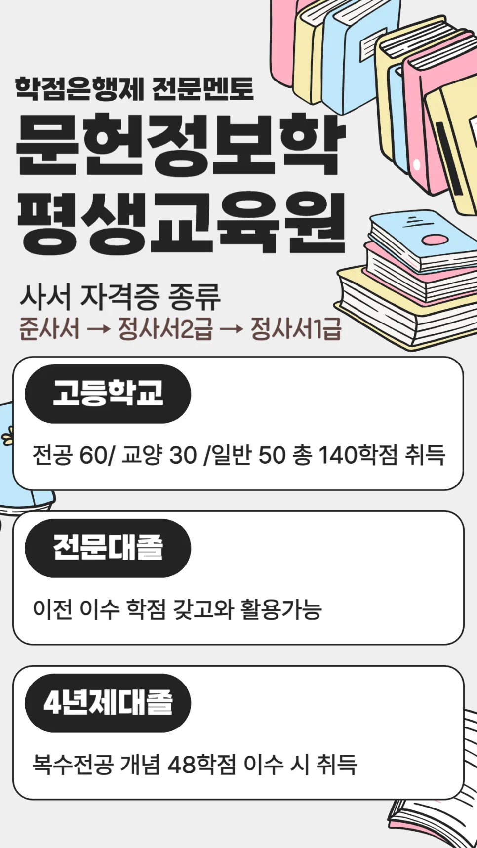 문헌정보학 평생교육원으로 사서 되는 법 2026년 최신 가이드 2