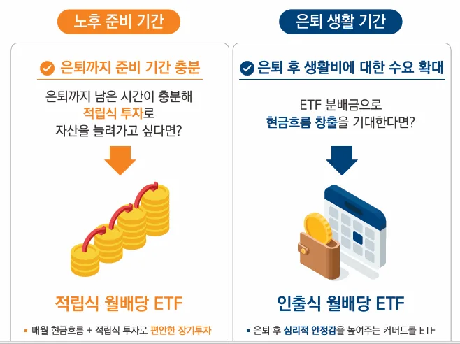 월배당 ETF 투자 2026: 초보자를 위한 핵심 가이드 2