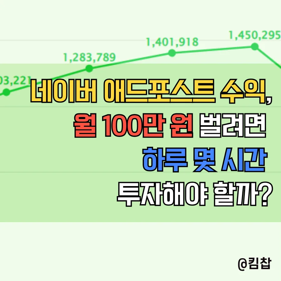 네이버 애드포스트 월 100만 원 수익, 직장인 부수입 달성 시간은? 2026 2