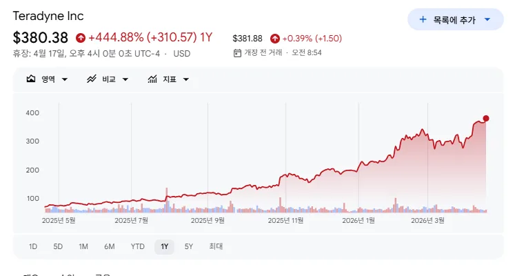 2026년 미국 반도체 검사 장비 대장주 5선: AI 칩 수율 극대화 전략 2
