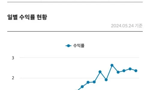 2026년 ETF 50개 분산 투자, 추세추종 전략으로 15만원 수익 달성 비결 2