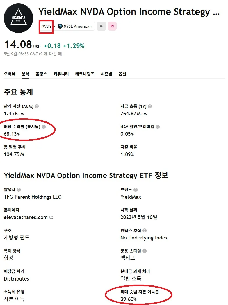 NVDY ETF, 68% 배당률의 진실과 투자 전 알아야 할 3가지 2026 2