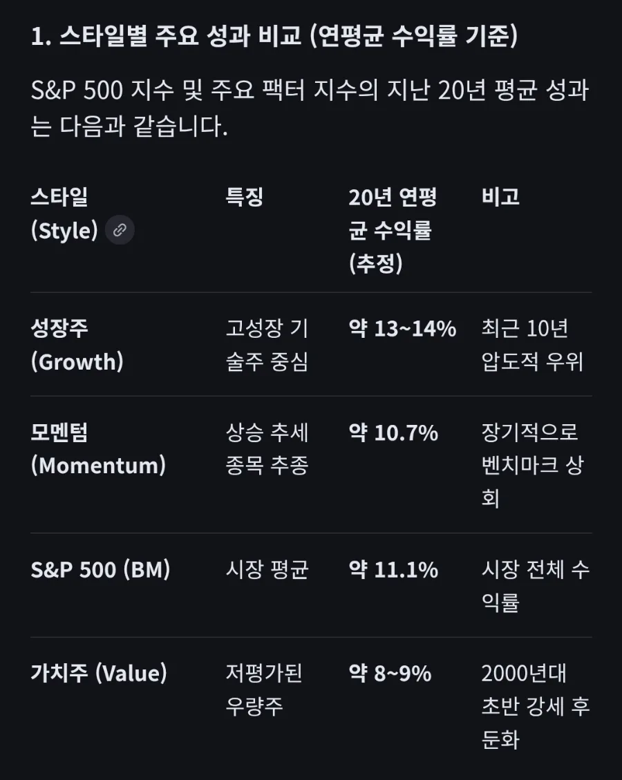 주식 스타일 로테이션 2026: 가치주 vs 성장주, 승자는?