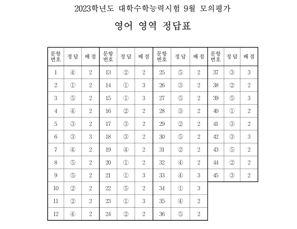 2026 수능 영어 9월 모평 분석: 1등급 위한 준킬러 공략법 — 교육·학문 — eunjung145