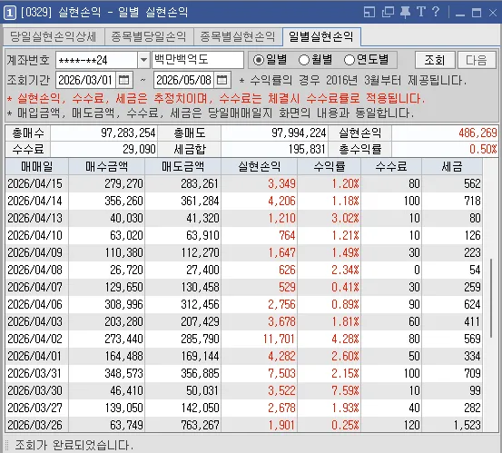 43거래일 연속 수익 마감 비결 2026: 투자 경험자 분석 2