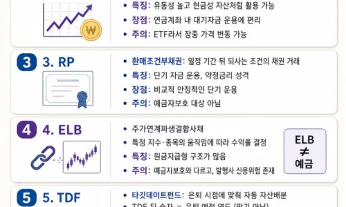월배당 ETF 포트폴리오 2026년, 안정적 현금흐름 만드는 법