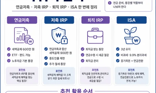 월배당 ETF 포트폴리오 2026년, 안정적 현금흐름 만드는 법 2