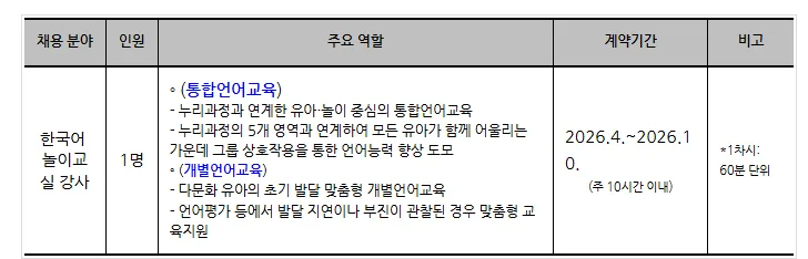 2026년 한국어 놀이교실 강사 채용: 자격 조건 및 지원 방법 총정리 — 교육·학문 — yomyom28