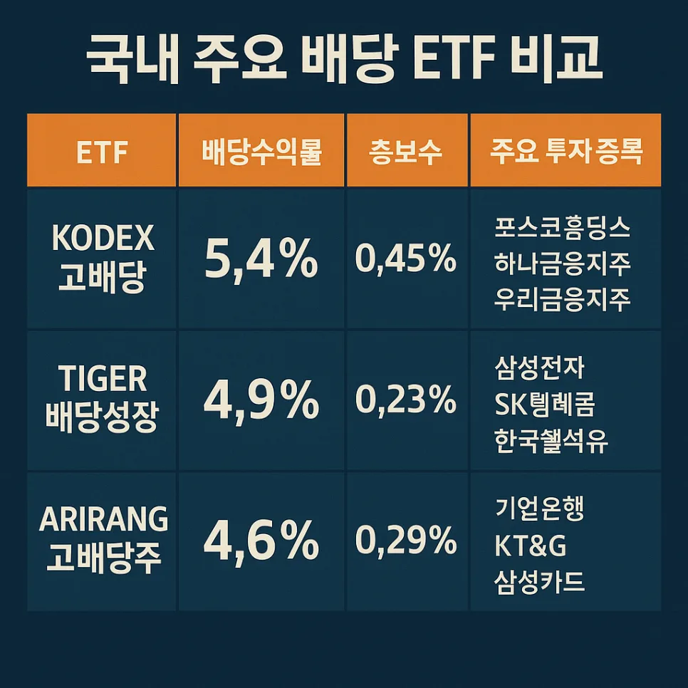 배당 ETF 2026년, 월급처럼 따박따박 받는 비결은? — 비즈니스·경제 — shmed4809