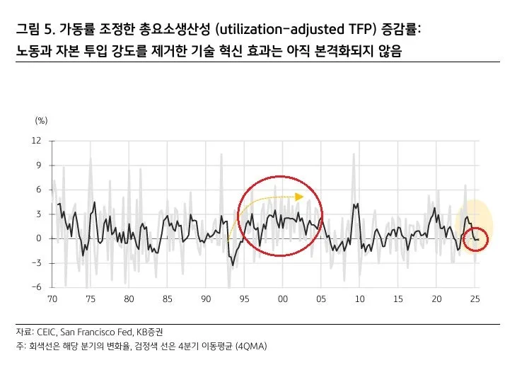 AI 생산성 혁명, 인플레이션 잡을까? 2026년 전망 분석 3