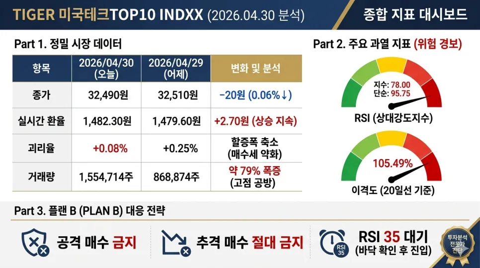 진짜 ETF 바닥 신호 포착법: 쌍바닥 패턴 2026년 완벽 분석 3