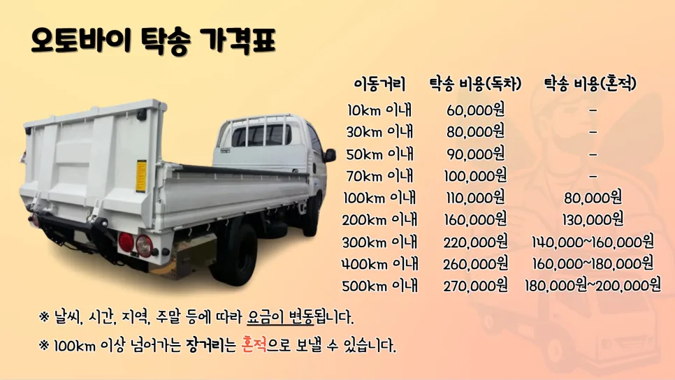 오토바이 탁송 비용 2026년 총정리: 스쿠터, 바이크 가격 비교 2
