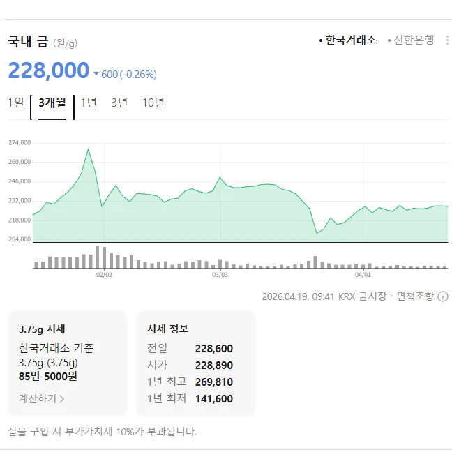 금값 전망 2026: 증시 회복에도 금값은 왜 박스권? 전문가 분석 2