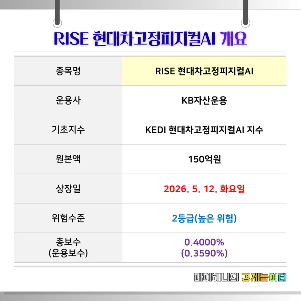 RISE 현대차고정피지컬AI ETF: 로봇 투자 핵심 전략 2026 2