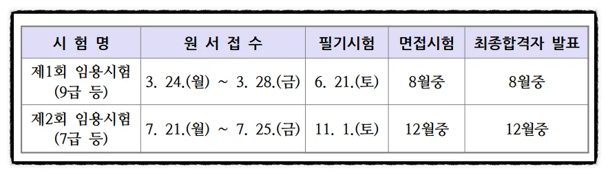 2025년 지방직 9급/7급 공무원 시험일정 및 변경점 완벽 분석 3