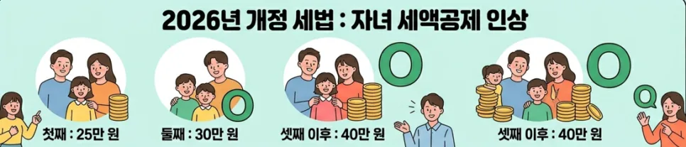 2026년 종합소득세 환급, 놓치면 100만원 손해? 핵심 체크리스트