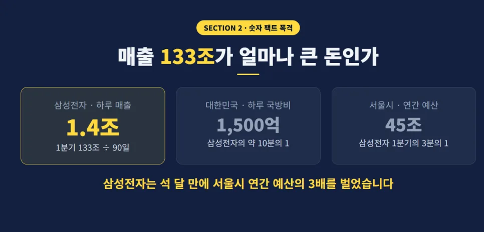 삼성전자 주가 부진 이유 2026: 실적 대비 저평가 분석 3