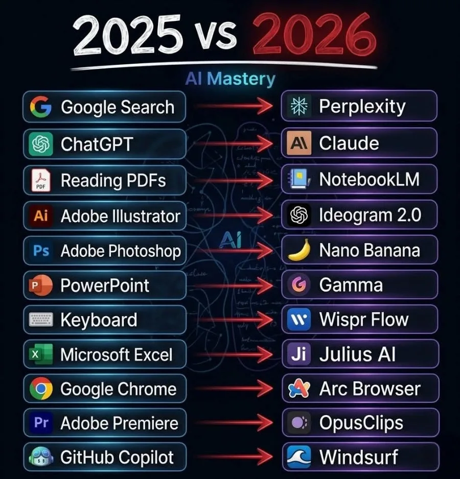 AI 에이전트 시대 2026: 도구를 넘어선 자율 실행 AI 전망 — IT·테크 — kilpatrik