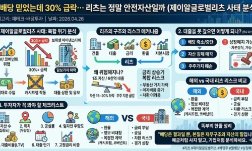 제이알글로벌리츠 회생신청, 월배당 리츠 투자자 필독 가이드 2026 2