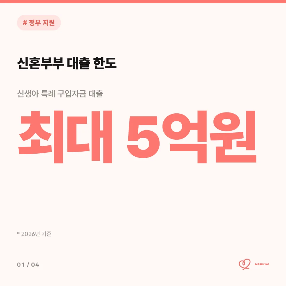 2026년 신혼부부 지원금 총정리: 주택·대출 혜택 완벽 분석 2
