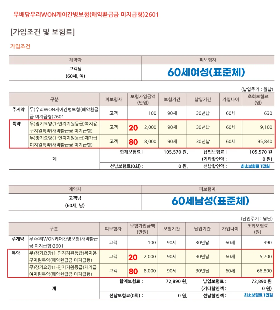 장기요양 등급 100만원 평생 지급? 2026년 혜택 총정리 2