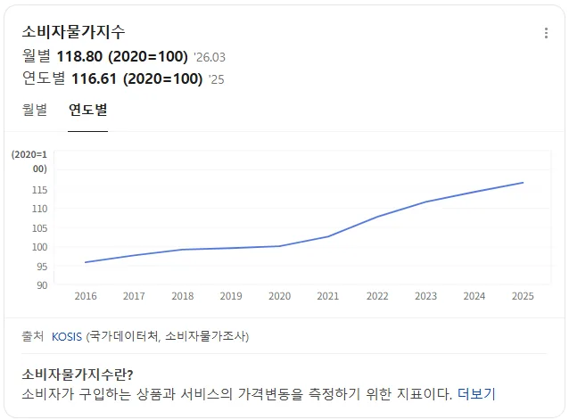 슈링크플레이션 뜻과 사례: 2026년 현명한 소비법 총정리