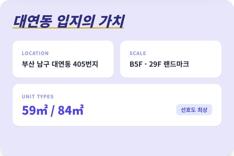 부산 대연동 아파트 투자, 2026년 경성대역 초역세권 가치 분석 2