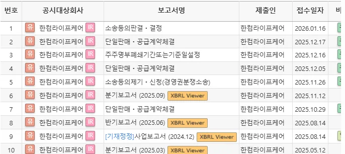 한컴라이프케어 주가 전망: 2026년 상승 가능성 분석 2