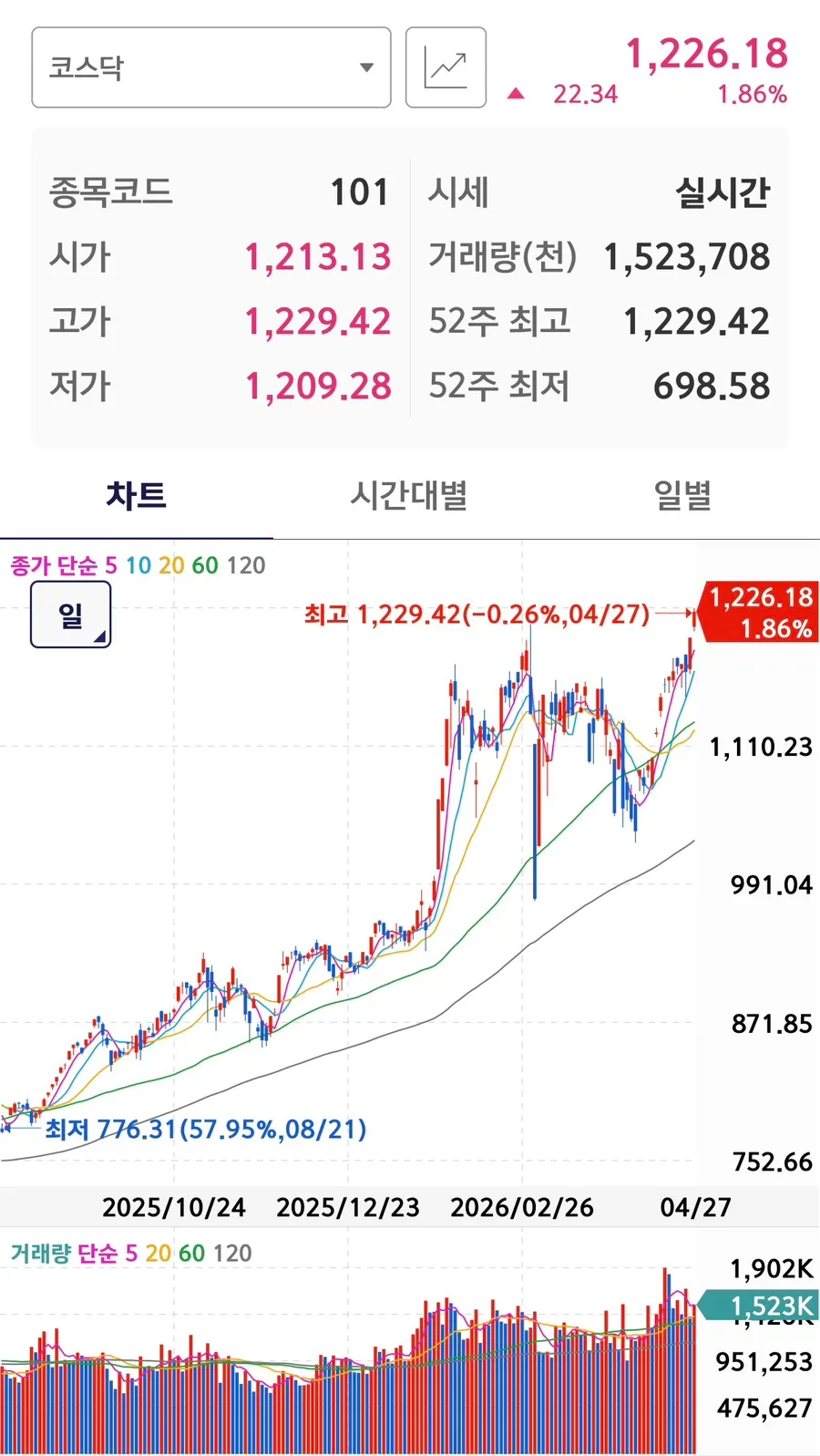 2026년 거래대금 상위 종목 분석: AI 반도체와 전력 설비 주도주 전망 2