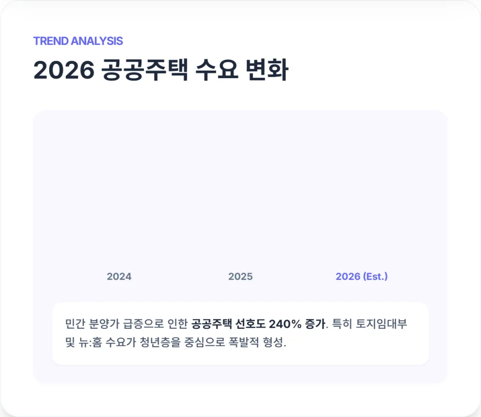 2026년 공공분양 본청약: 소득·자산 기준과 디딤돌 대출 완벽 분석 2