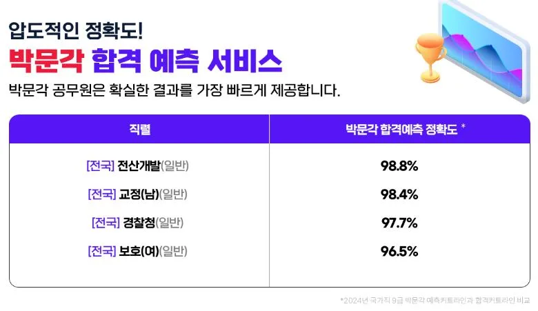 2025년 국가직 9급 합격예측 풀서비스 사전예약 혜택 총정리 2