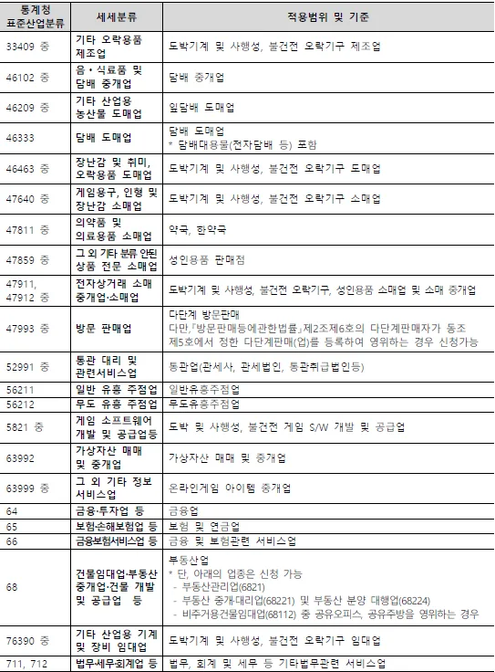 소상공인 크레딧 2026: 공과금 50만원 지원 조건 및 신청 방법 2