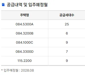 무순위줍줍 분양일정 2026년 4월 말~5월 초 총정리 3