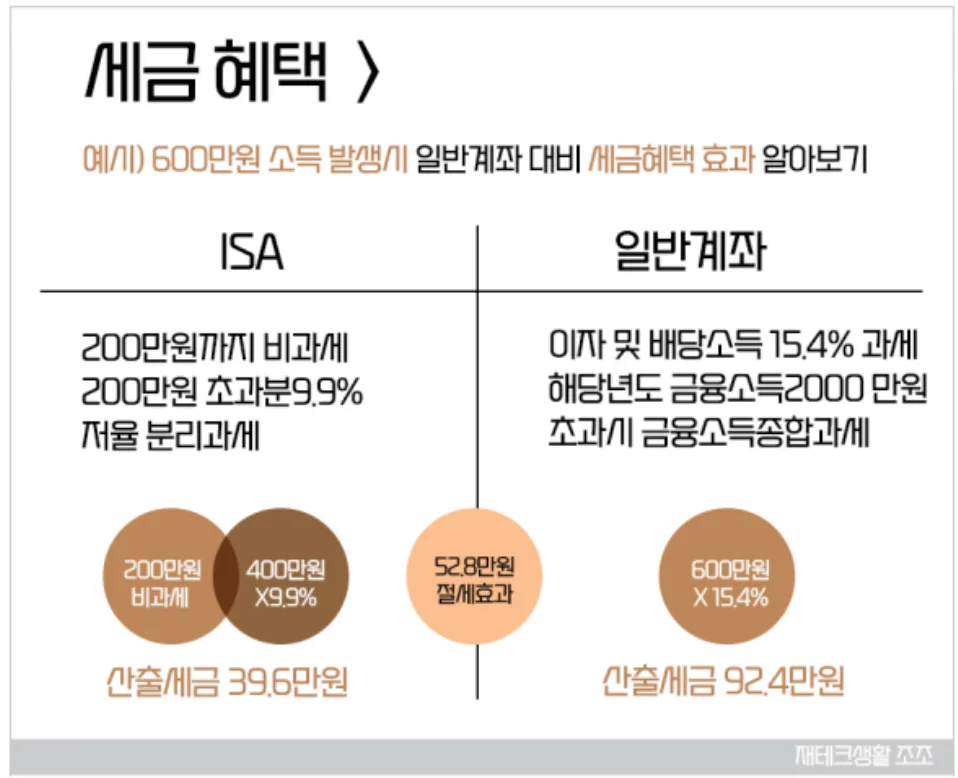 ISA 계좌 단점 2026: 후회 없는 가입 위한 3가지 핵심 체크 2
