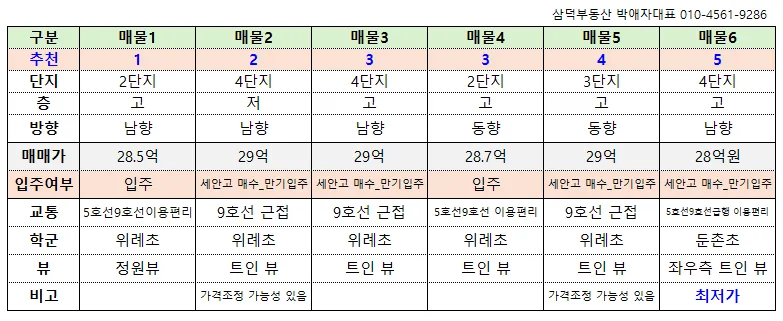 올림픽파크포레온 34평 매매 2026년 전망 및 투자 전략 2