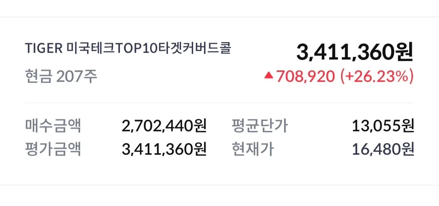 월배당 커버드콜 ETF 2026년 투자 전략: 3종 포트폴리오 수익률 분석