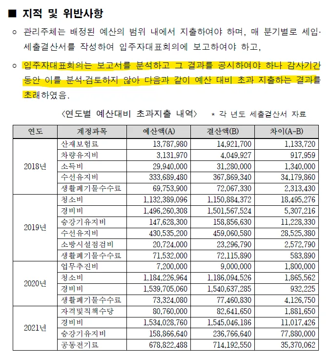 아파트 관리비 부정 사용 2026년 신고 절차 및 예방법 총정리