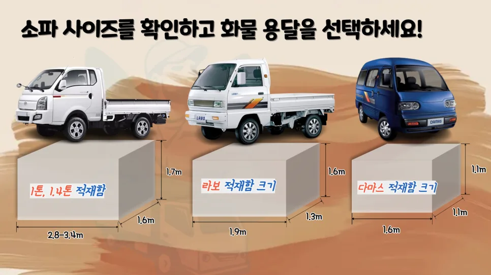 소파 용달 비용 2026: 크기별 가격 및 운송 꿀팁 총정리 2