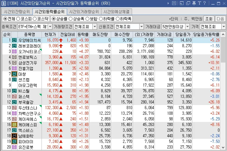 2026년 뉴욕증시 하락 요인: 오픈AI 성장 우려와 국제유가 급등 2