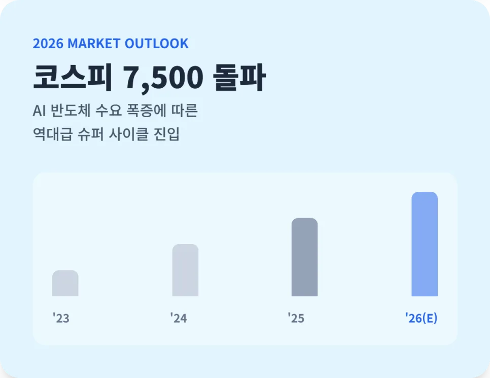 삼성전자 SK하이닉스 레버리지 ETF 2026년 투자 가이드: 위험과 기회 분석 2