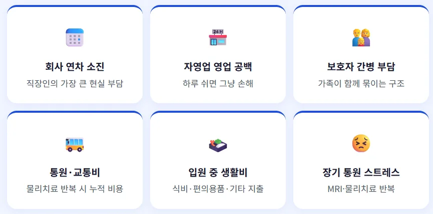 교통사고 입원일당 2026년, 꼭 필요한 이유와 롯데 상해플랜 분석 2