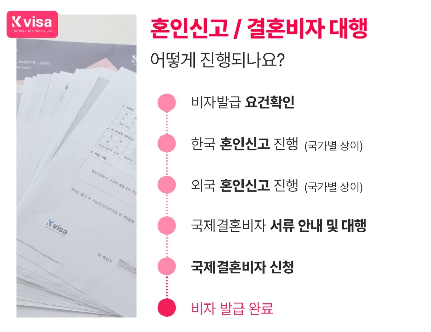 2026 결혼이민비자 소득 요건 충족 및 보완 전략 완벽 가이드 2