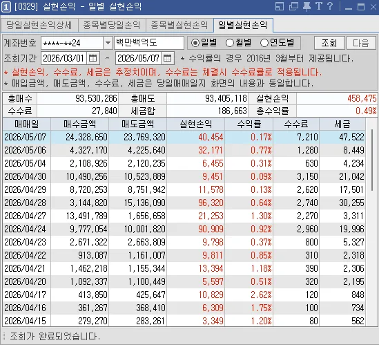 42거래일 연속 수익 달성 비결 2026: 실제 투자 경험 공유 2