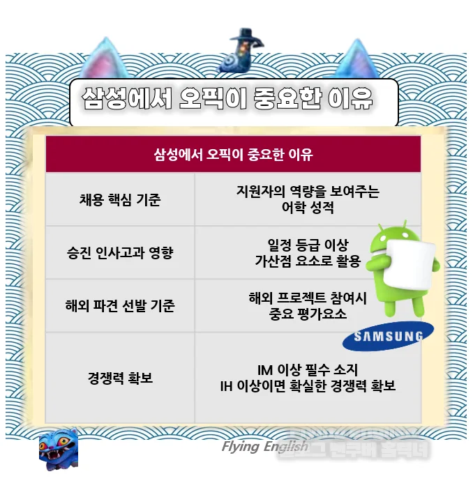 삼성 OPIc 활용법과 등급 기준 2026: 채용·승격 영향 완벽 분석 3