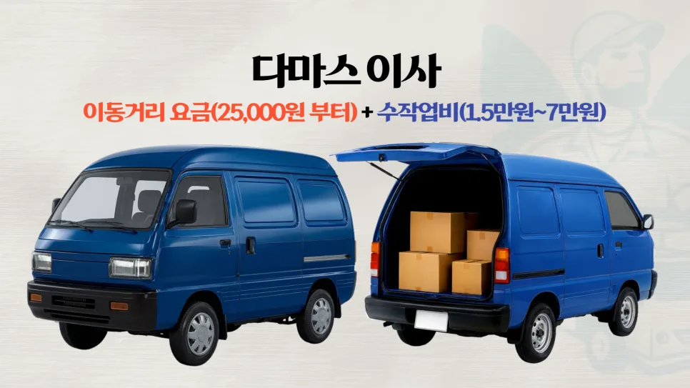 2026년 소형 이사 비용 절약 꿀팁: 원룸/학생 용달 이사 완벽 가이드 2