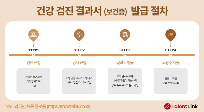 외국인 보건증 발급 절차 2026: 비용, 기간, 주의점 총정리 2