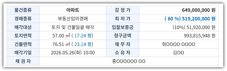 금천구 독산동 아파트 경매: 하얀14단지 재건축 가능성 분석 2026 2