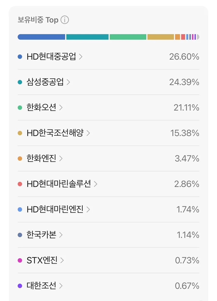 2026년 4월 ETF 수익률 TOP 7 분석: AI 전력부터 우주 테마까지 2